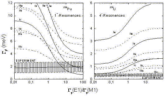 Results of GNEIS, Fig.1