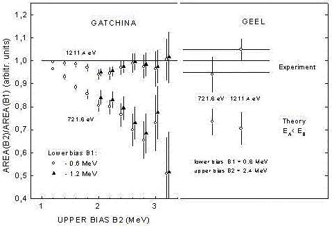 Results of GNEIS, Fig.2