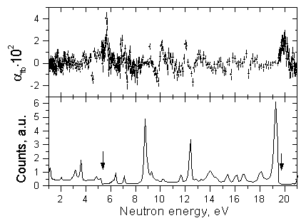 Results of GNEIS, Fig.3