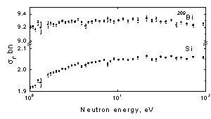 Results of GNEIS, Fig.4