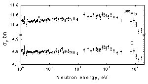 Results of GNEIS, Fig.5