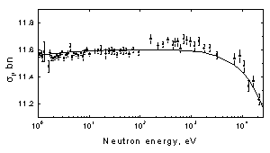 Results of GNEIS, Fig.6