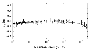 Results of GNEIS, Fig.8