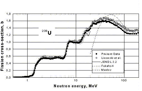 Results of GNEIS, Fig.9