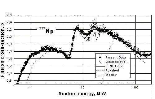 Results of GNEIS, Fig.10