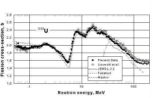 Results of GNEIS, Fig.11