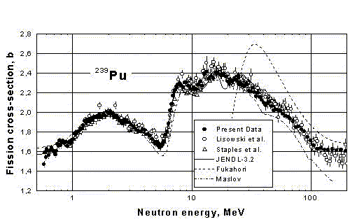 Results of GNEIS, Fig.12