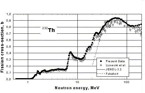 Results of GNEIS, Fig.13