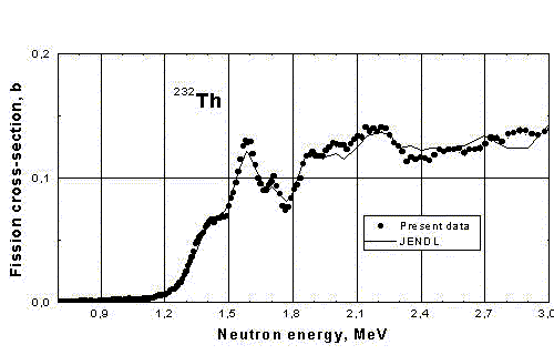 Results of GNEIS, Fig.14