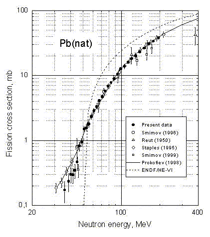 Results of GNEIS, Fig.15