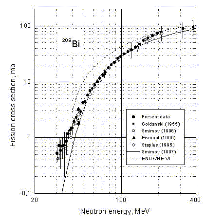 Results of GNEIS, Fig.16