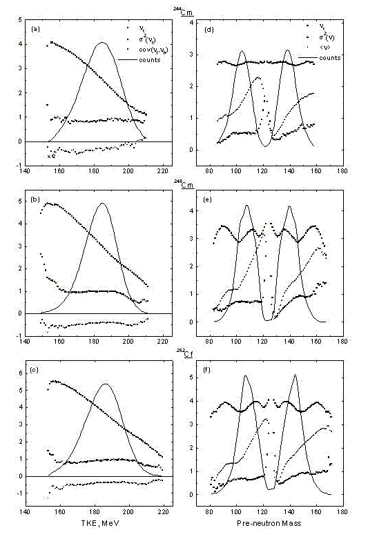 Results of GNEIS, Fig.17